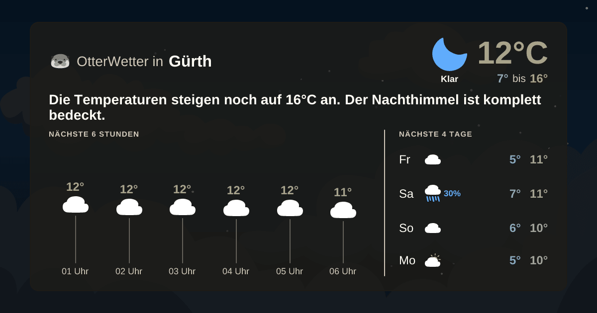 OtterWetter-Widget Gürth