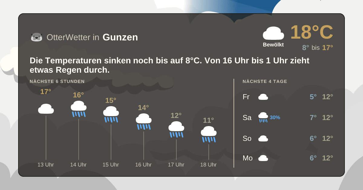 Widget-Vorschau für Gunzen Wetter-Widget-Vorschau mit Vorhersagedaten für Gunzen