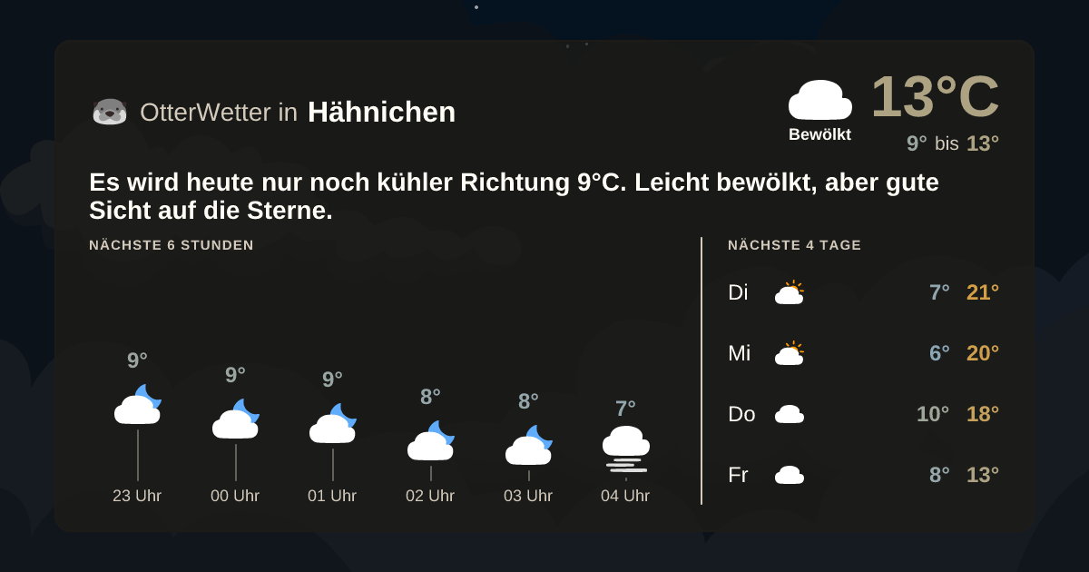 Widget-Vorschau für Hähnichen Wetter-Widget-Vorschau mit Vorhersagedaten für Hähnichen