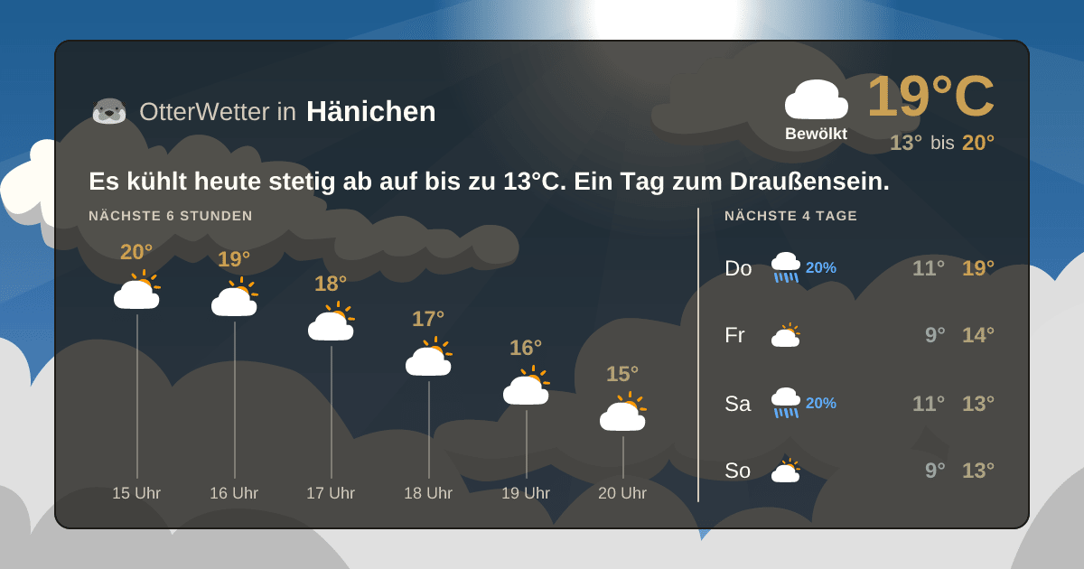 Widget-Vorschau für Hänichen Wetter-Widget-Vorschau mit Vorhersagedaten für Hänichen