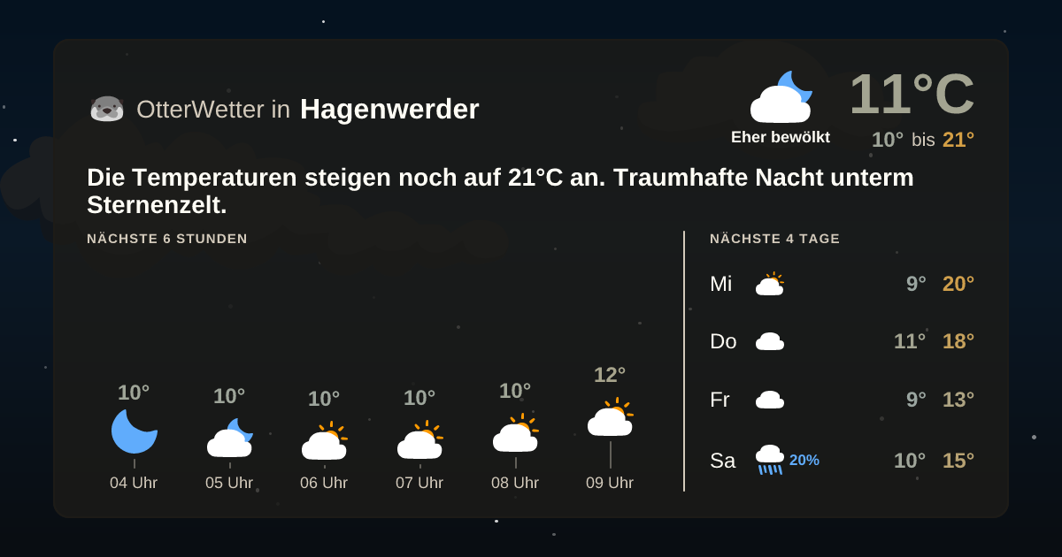 Widget-Vorschau für Hagenwerder Wetter-Widget-Vorschau mit Vorhersagedaten für Hagenwerder