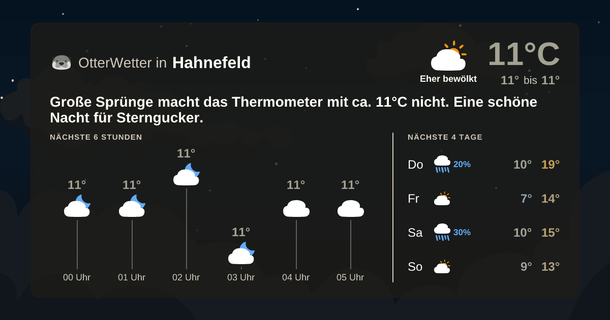 OtterWetter-Widget Hahnefeld