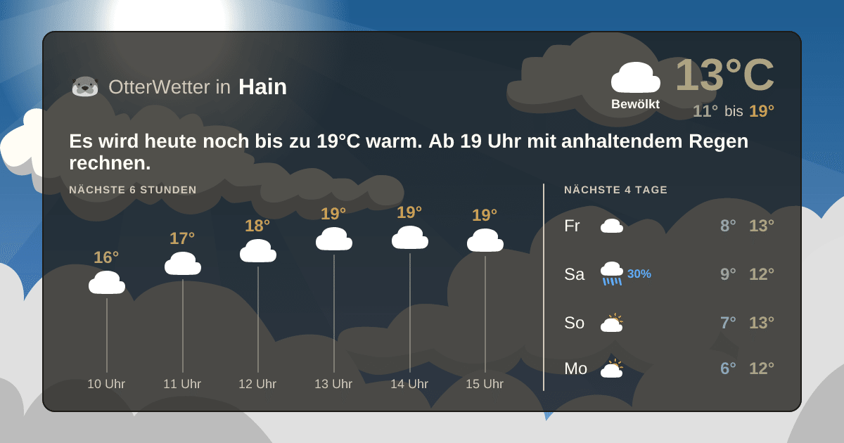 OtterWetter-Widget Hain
