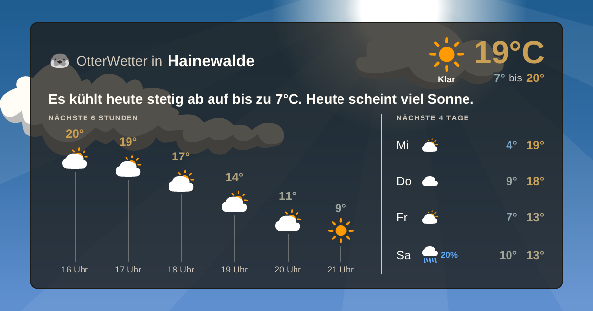 OtterWetter-Widget Hainewalde