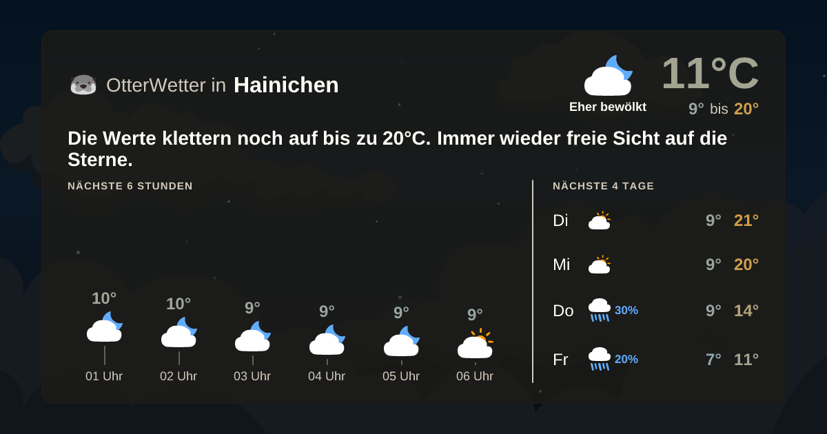 Wetter-Widget-Vorschau mit Vorhersagedaten für Hainichen