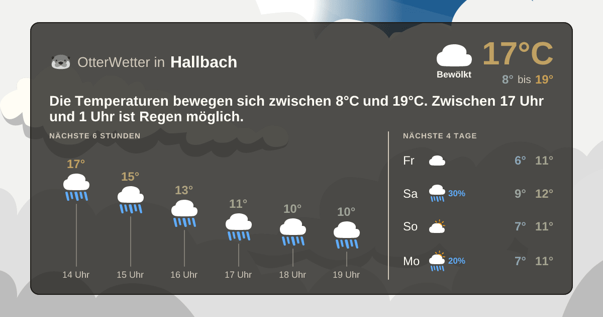 OtterWetter-Widget Hallbach