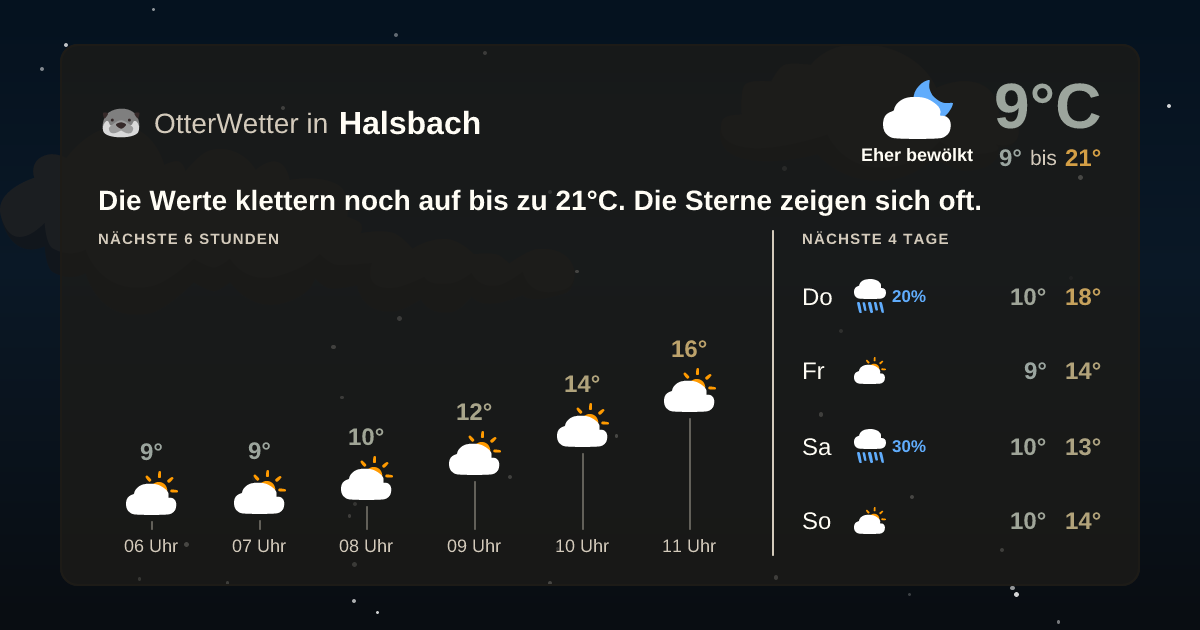 Wetter-Widget-Vorschau mit Vorhersagedaten für Halsbach