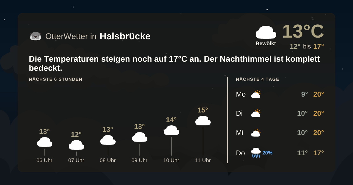 OtterWetter-Widget Halsbrücke