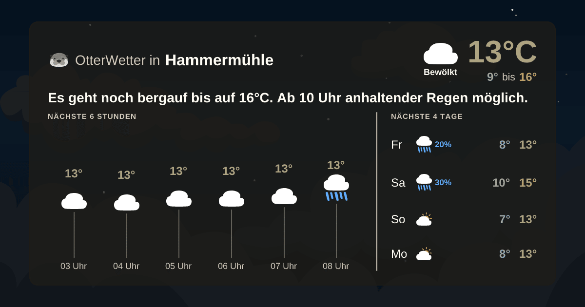 OtterWetter-Widget Hammermühle