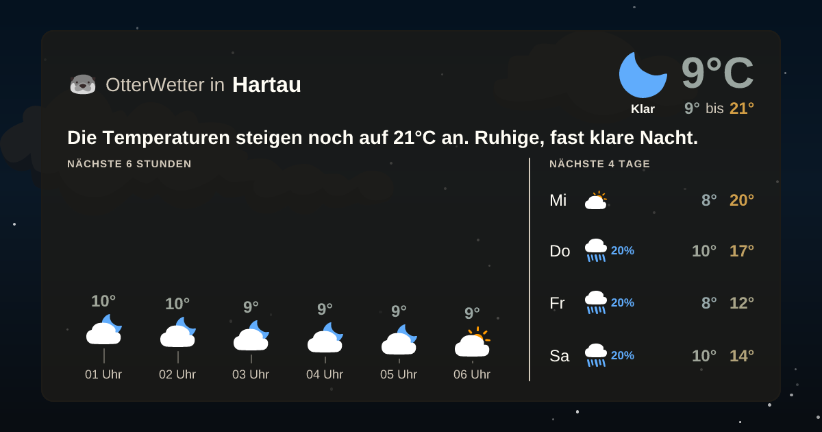 OtterWetter-Widget Hartau