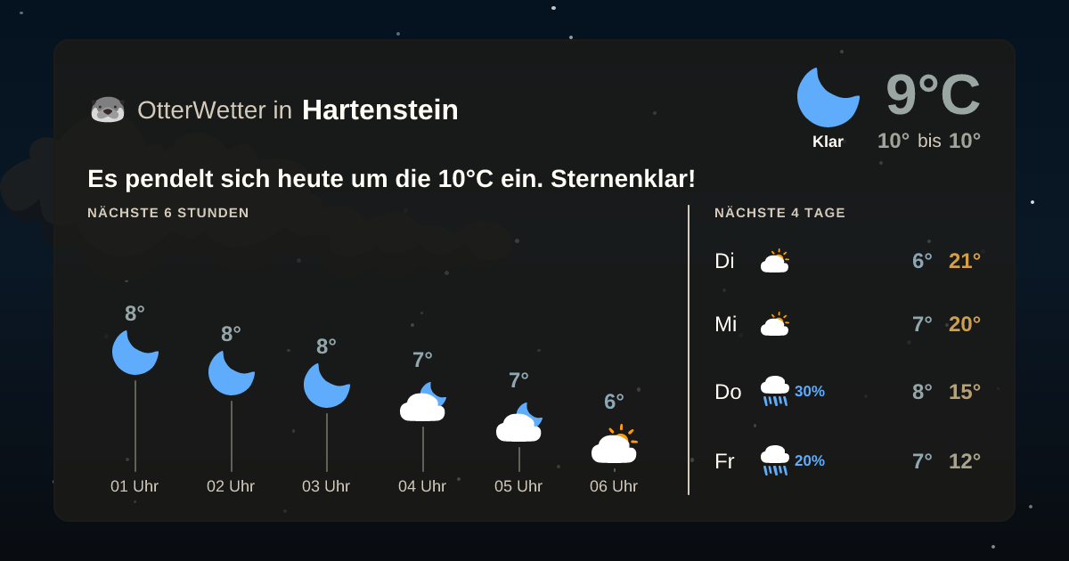 Widget-Vorschau für Hartenstein Wetter-Widget-Vorschau mit Vorhersagedaten für Hartenstein