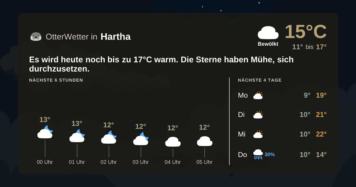 OtterWetter-Widget Hartha