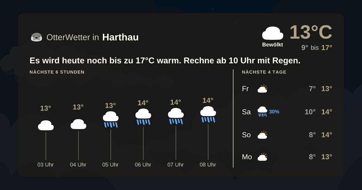 OtterWetter-Widget Harthau