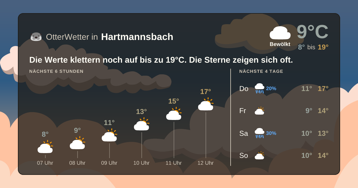Widget-Vorschau für Hartmannsbach Wetter-Widget-Vorschau mit Vorhersagedaten für Hartmannsbach