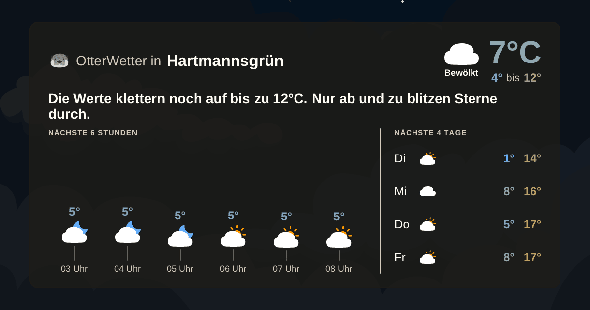 Wetter-Widget-Vorschau mit Vorhersagedaten für Hartmannsgrün