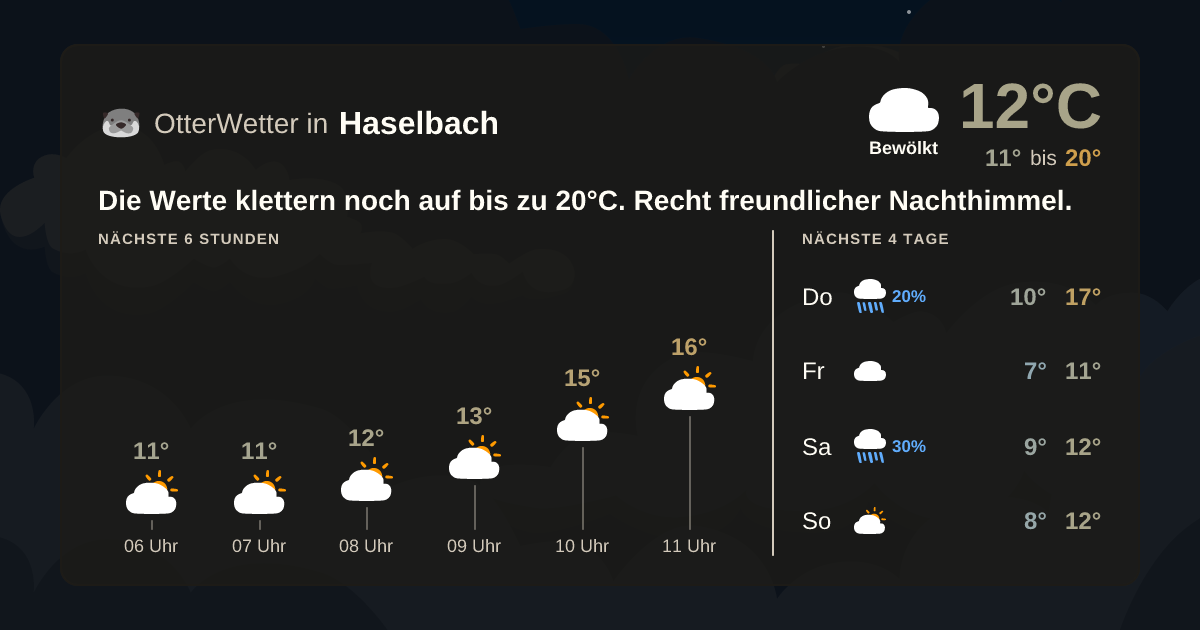 OtterWetter-Widget Haselbach