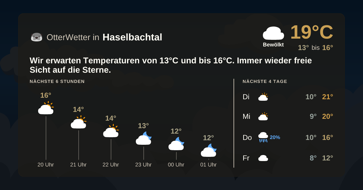 OtterWetter-Widget Haselbachtal