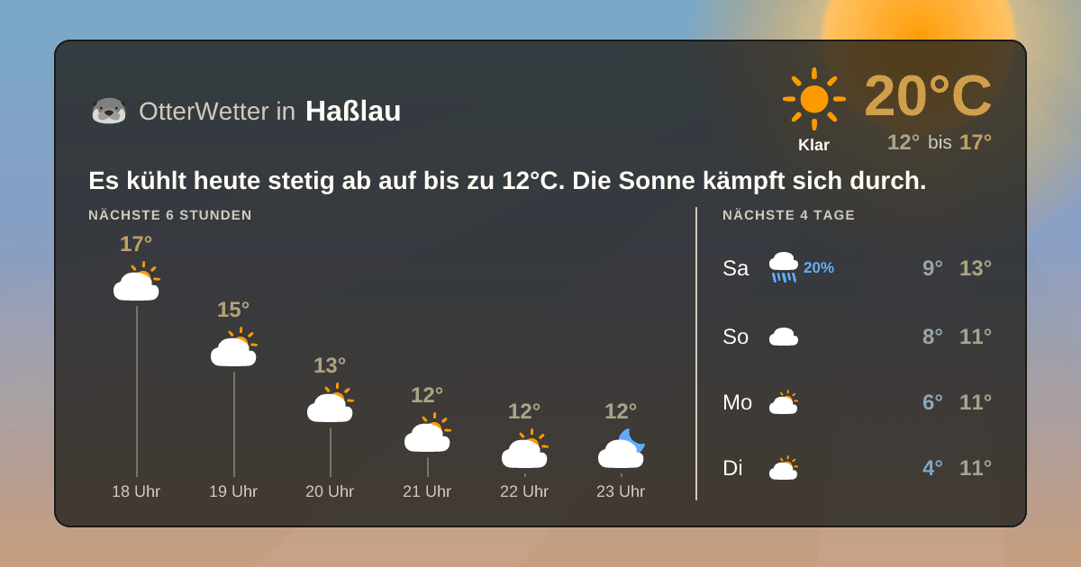 OtterWetter-Widget Haßlau