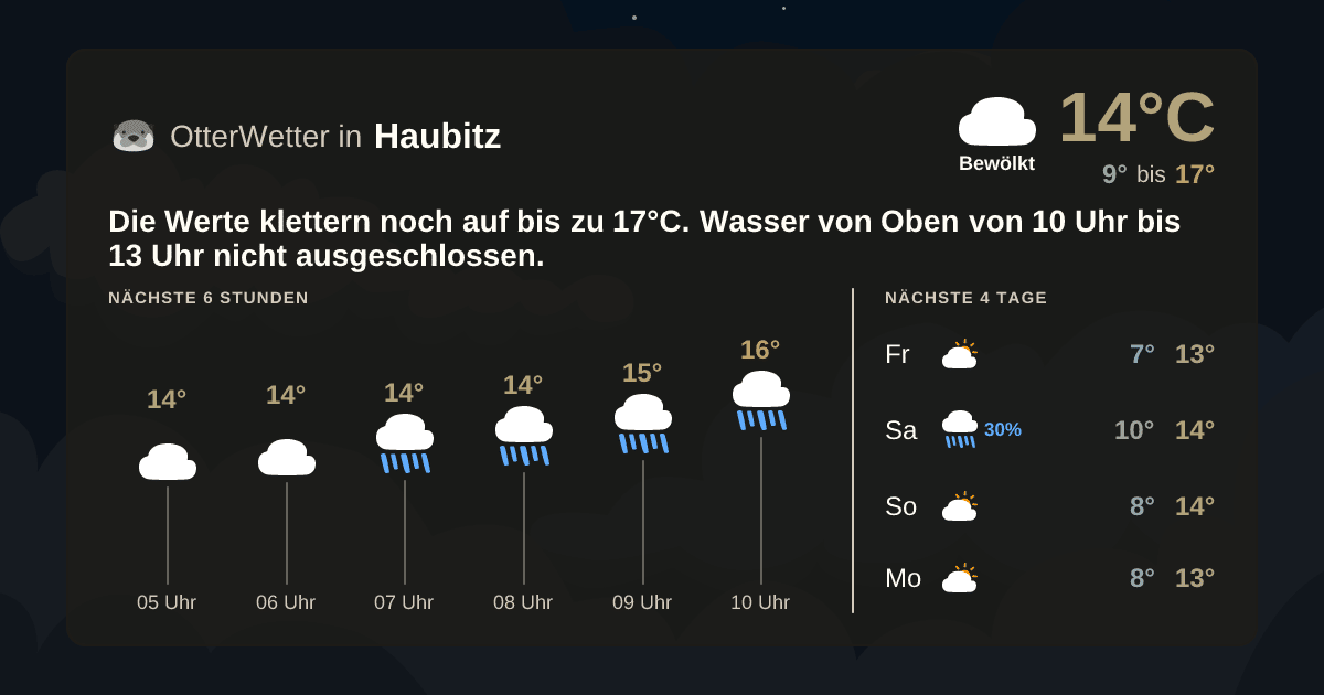 Wetter-Widget-Vorschau mit Vorhersagedaten für Haubitz