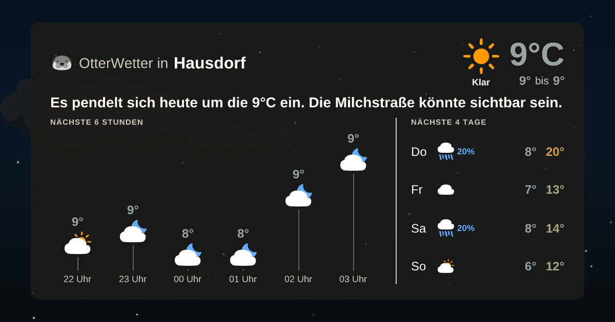 OtterWetter-Widget Hausdorf