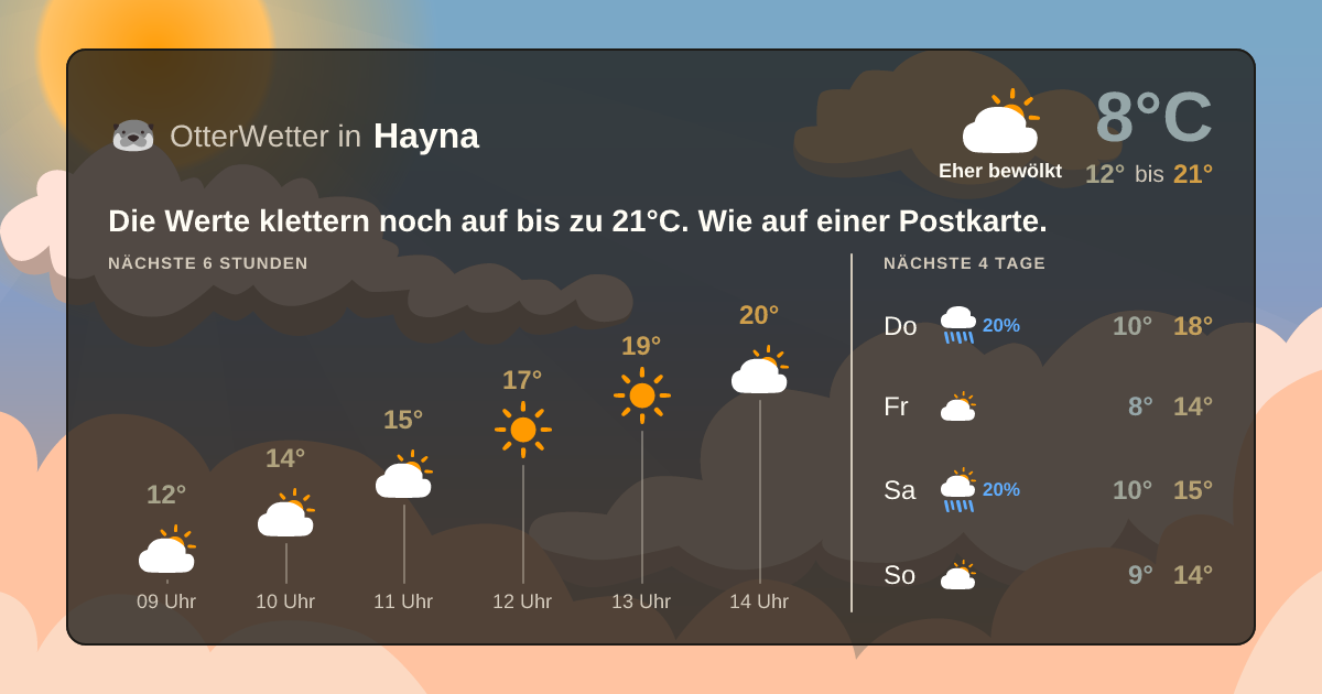 OtterWetter-Widget Hayna