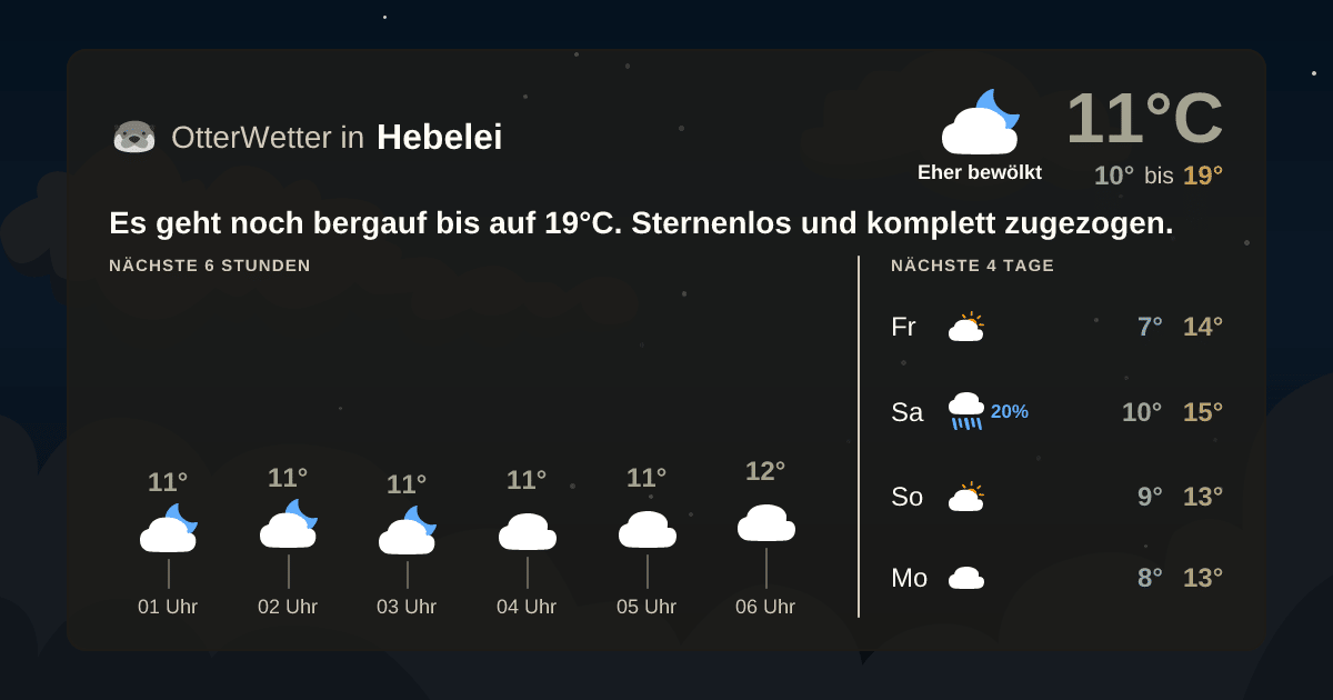 OtterWetter-Widget Hebelei