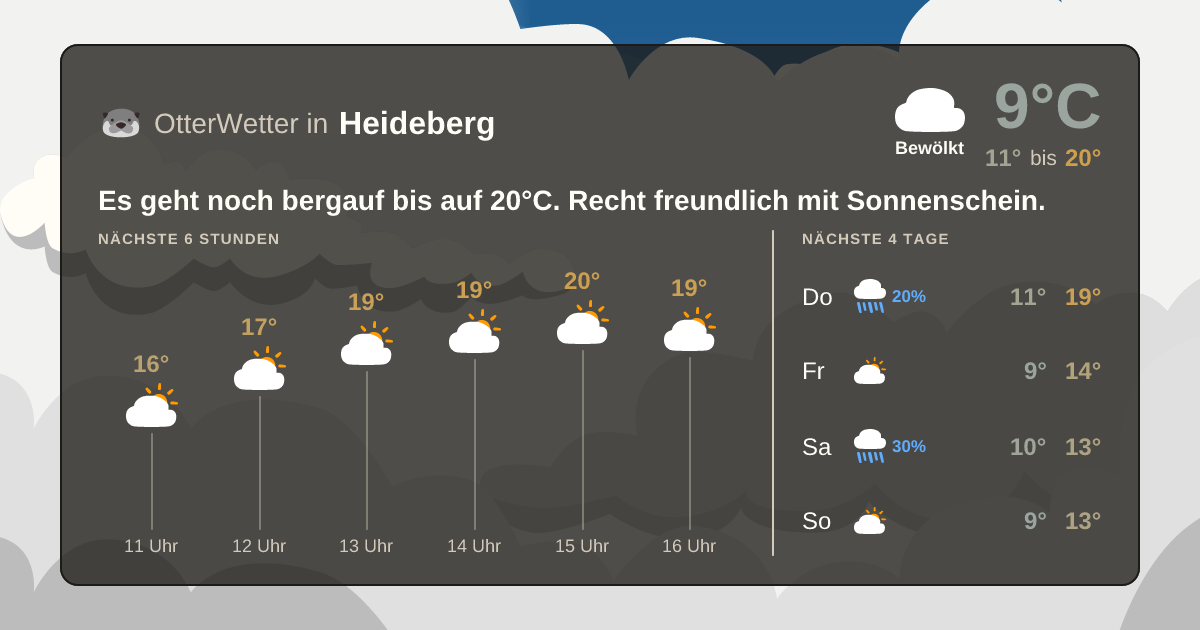 OtterWetter-Widget Heideberg