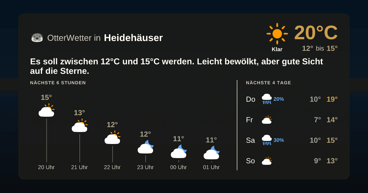 OtterWetter-Widget Heidehäuser