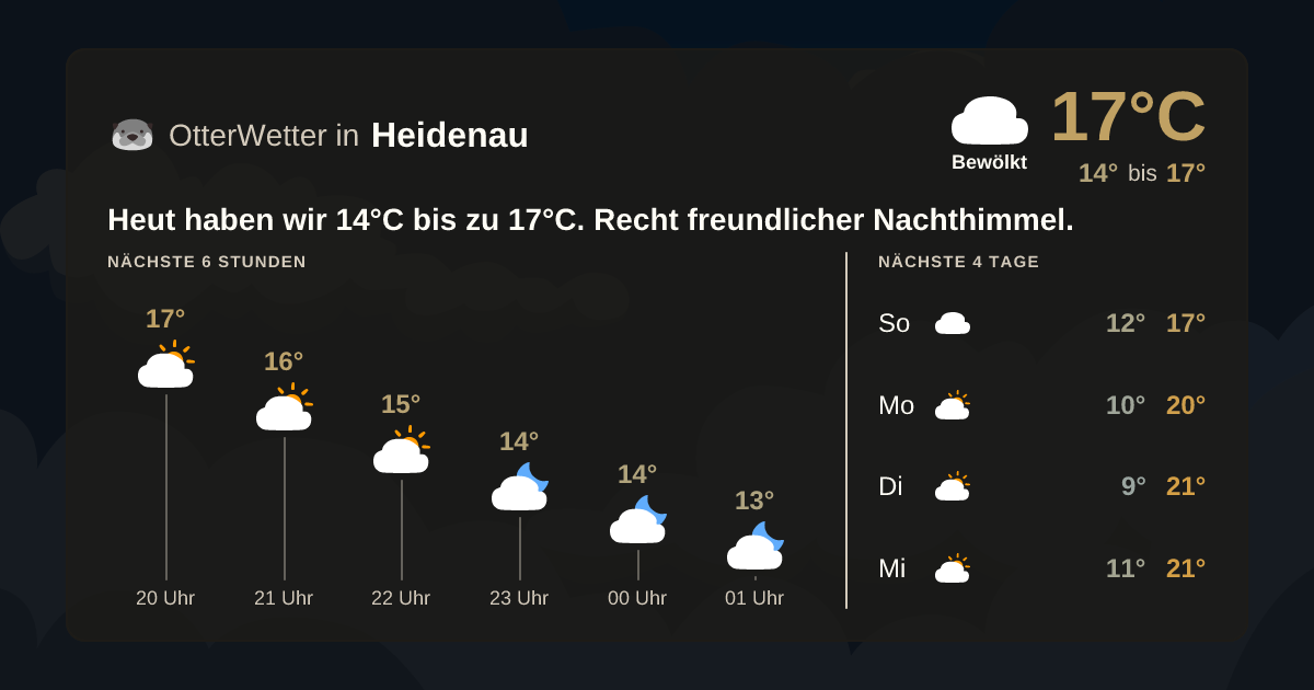 OtterWetter-Widget Heidenau