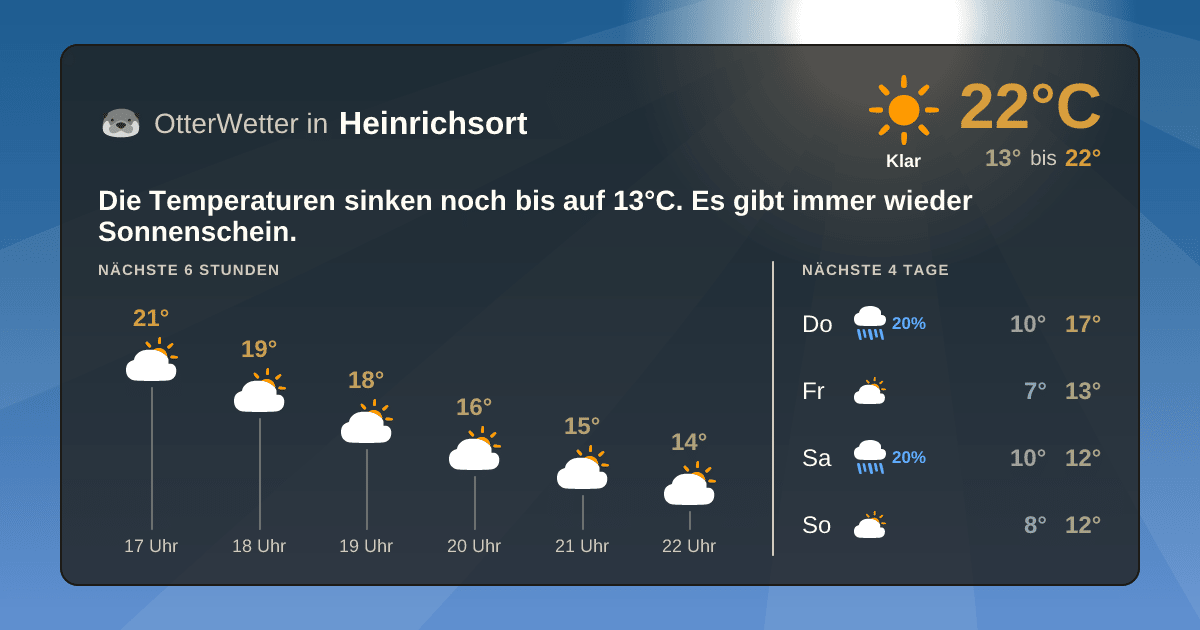 Widget-Vorschau für Heinrichsort Wetter-Widget-Vorschau mit Vorhersagedaten für Heinrichsort