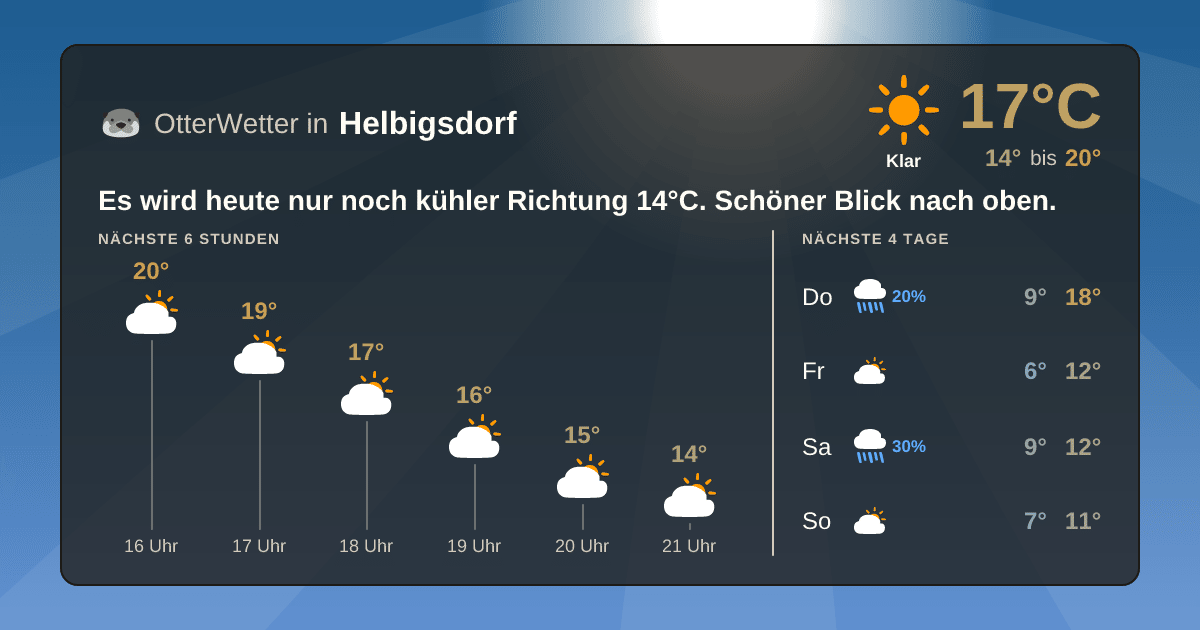 OtterWetter-Widget Helbigsdorf