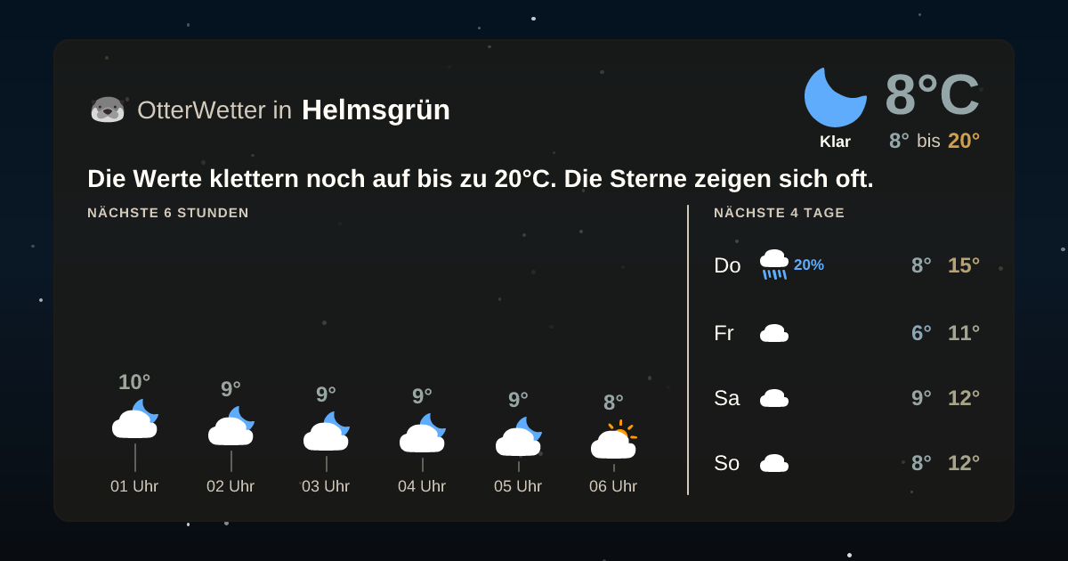Widget-Vorschau für Helmsgrün Wetter-Widget-Vorschau mit Vorhersagedaten für Helmsgrün