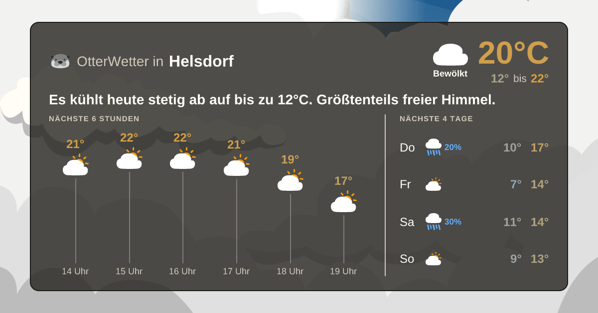 OtterWetter-Widget Helsdorf