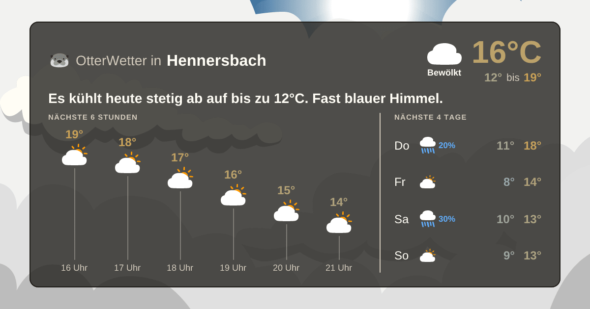OtterWetter-Widget Hennersbach