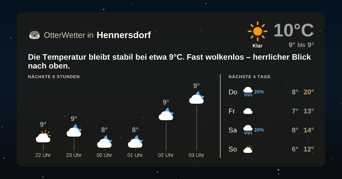 Widget-Vorschau für Hennersdorf Wetter-Widget-Vorschau mit Vorhersagedaten für Hennersdorf