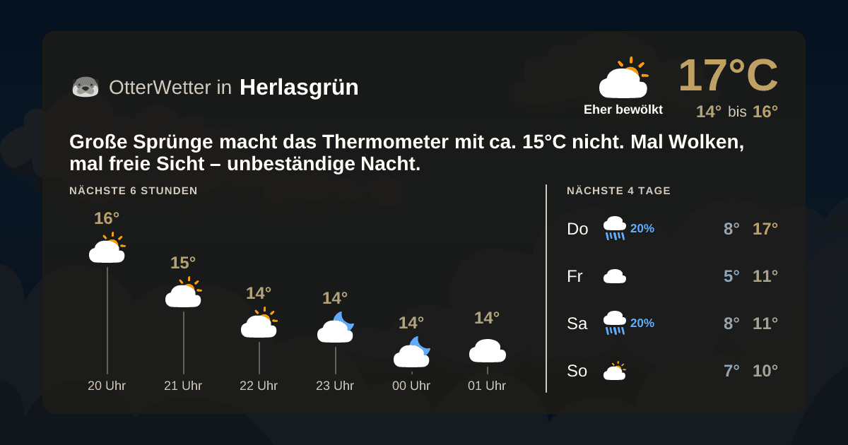 OtterWetter-Widget Herlasgrün