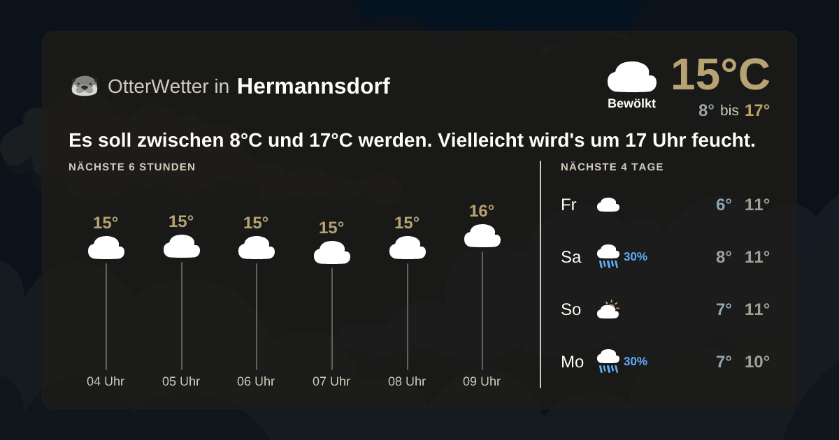 OtterWetter-Widget Hermannsdorf