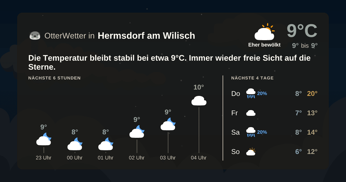 OtterWetter-Widget Hermsdorf am Wilisch