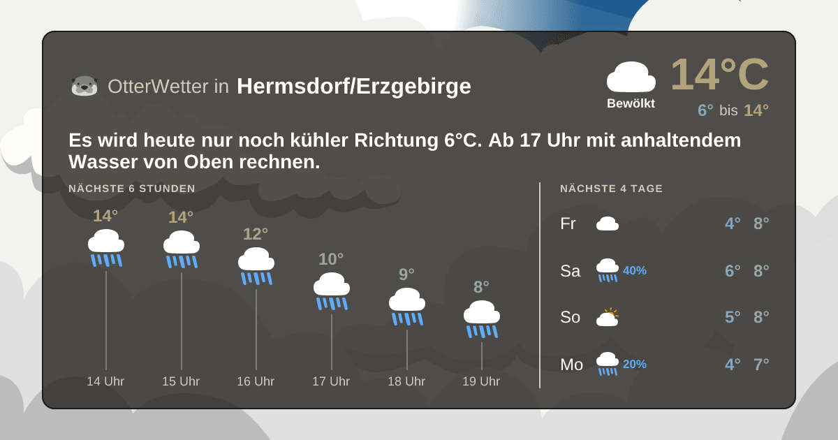OtterWetter-Widget Hermsdorf/Erzgebirge