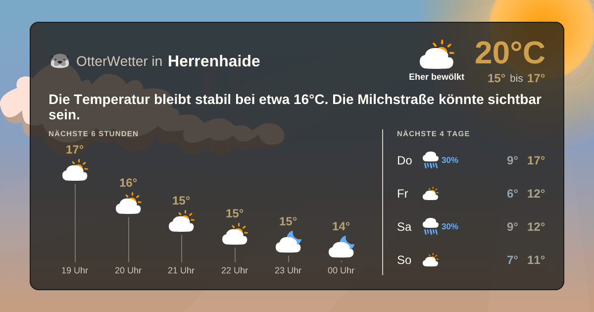 OtterWetter-Widget Herrenhaide
