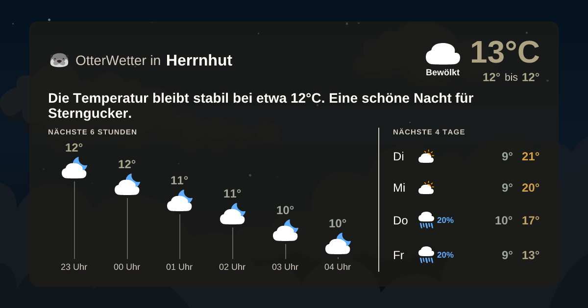 Widget-Vorschau für Herrnhut Wetter-Widget-Vorschau mit Vorhersagedaten für Herrnhut