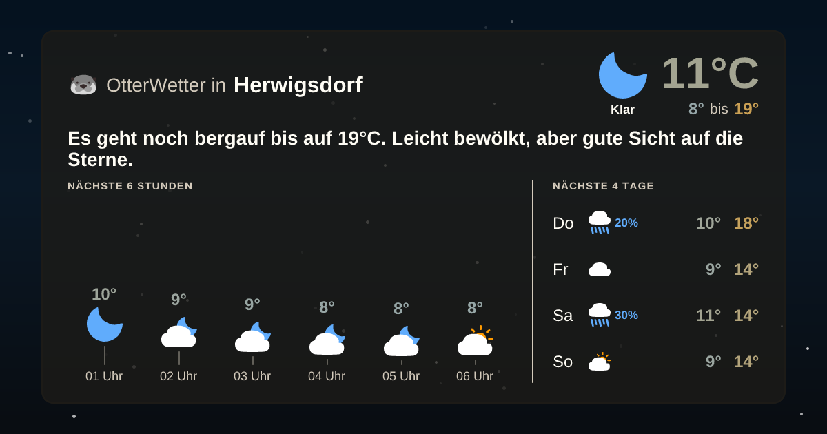 OtterWetter-Widget Herwigsdorf