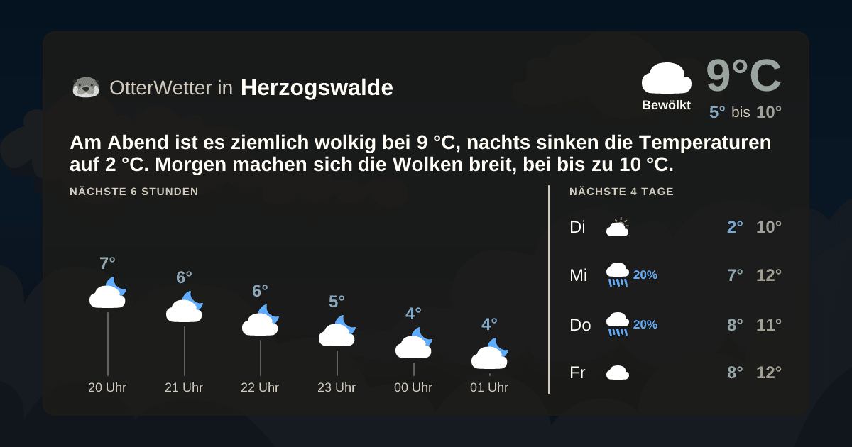 OtterWetter-Widget Herzogswalde
