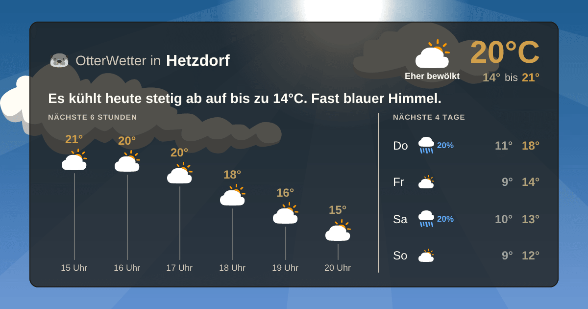 OtterWetter-Widget Hetzdorf