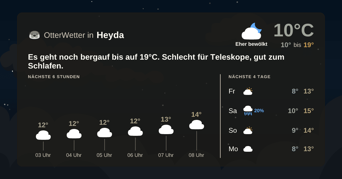 OtterWetter-Widget Heyda
