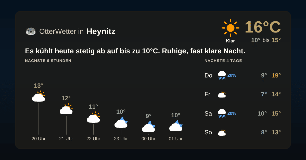 OtterWetter-Widget Heynitz