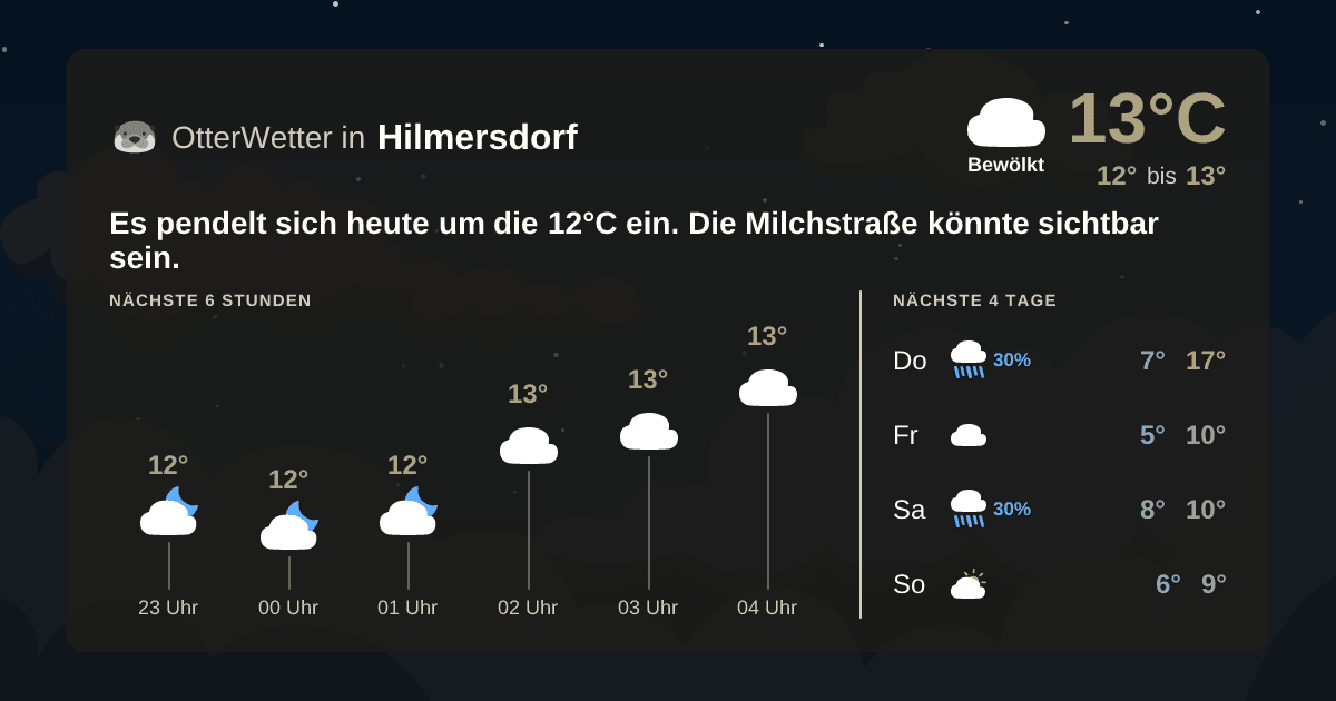 OtterWetter-Widget Hilmersdorf