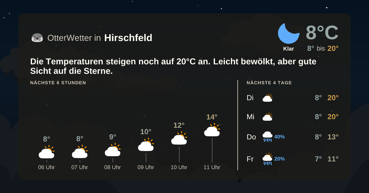 OtterWetter-Widget Hirschfeld