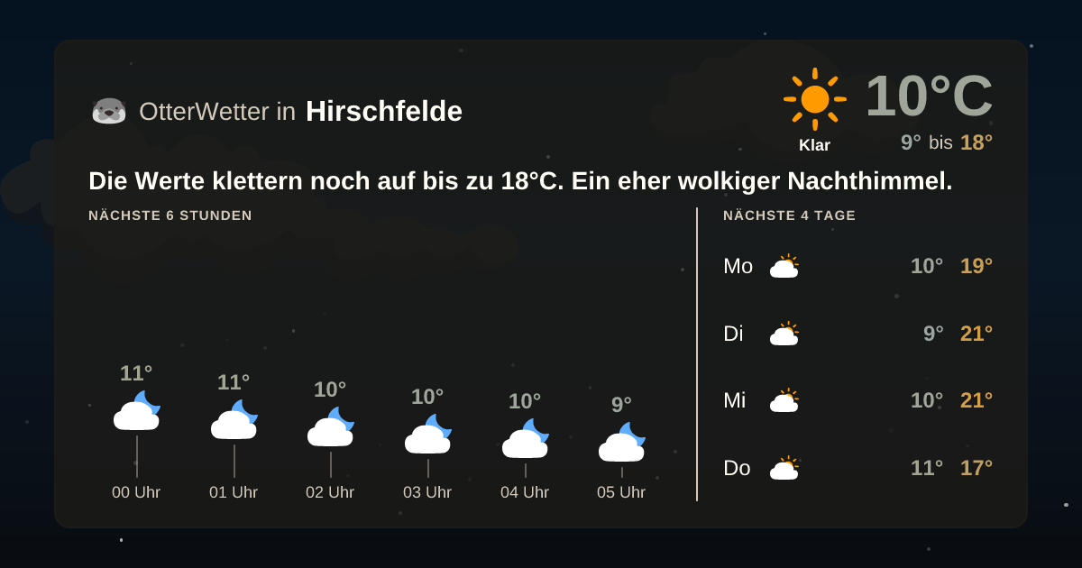 OtterWetter-Widget Hirschfelde