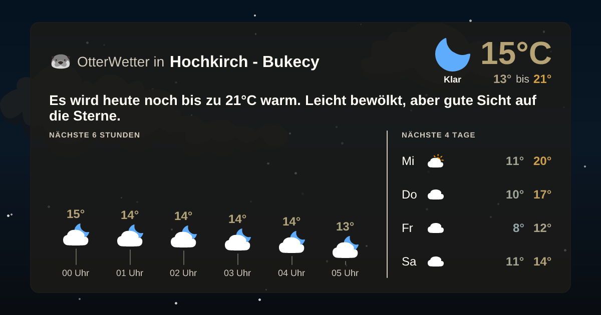 Widget-Vorschau für Hochkirch - Bukecy Wetter-Widget-Vorschau mit Vorhersagedaten für Hochkirch - Bukecy